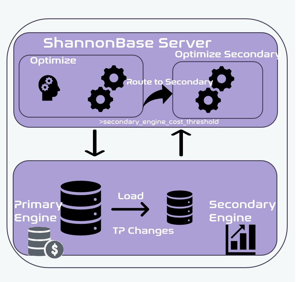 ShannonBase App Architecture