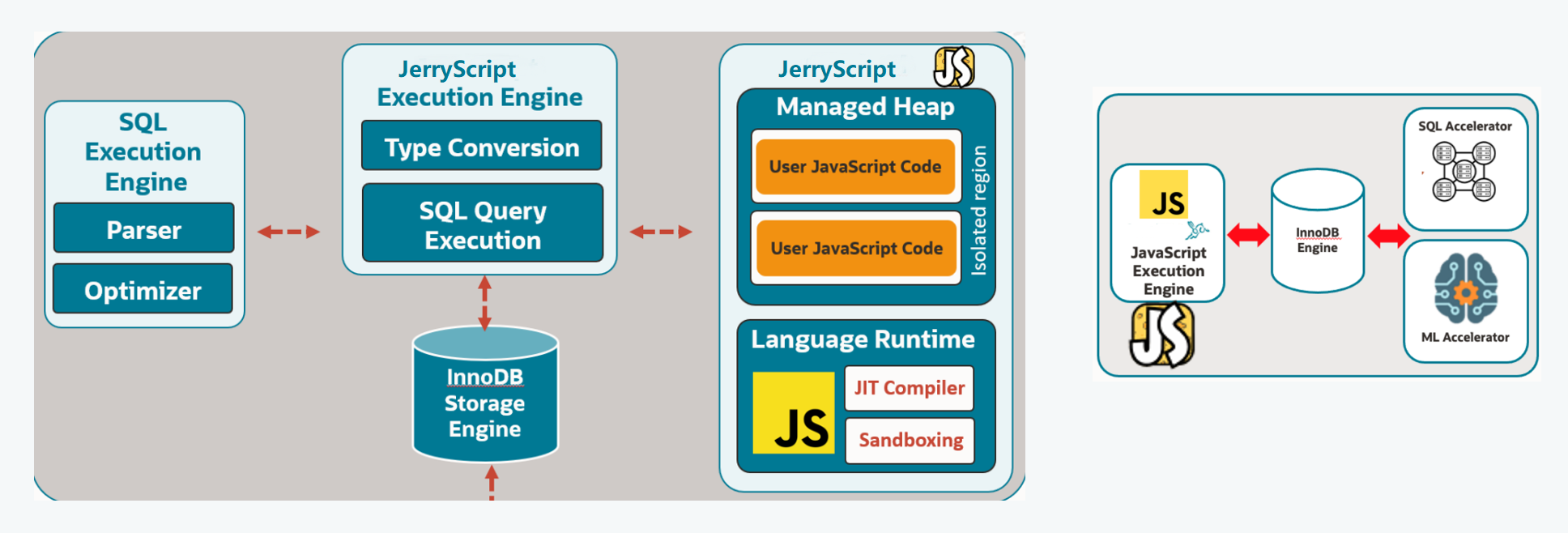 ShannonBase Application Architect Diagram