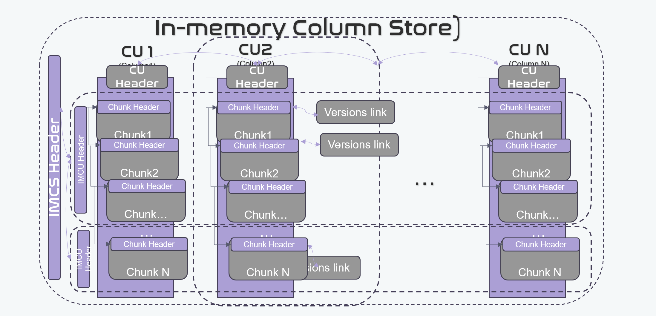 ShannonBase ML Architecture