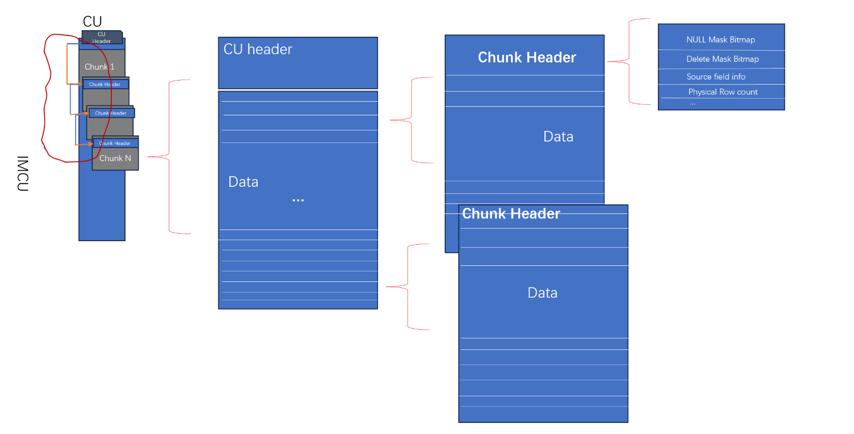 ShannonBase ML Architecture