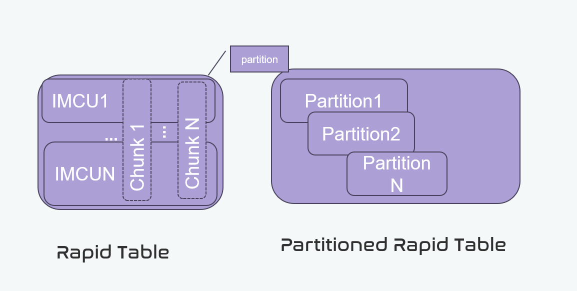 ShannonBase ML Architecture